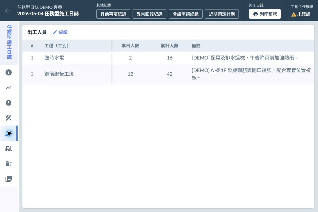 DEMO 日誌的兩組工班與當日、累計人數
